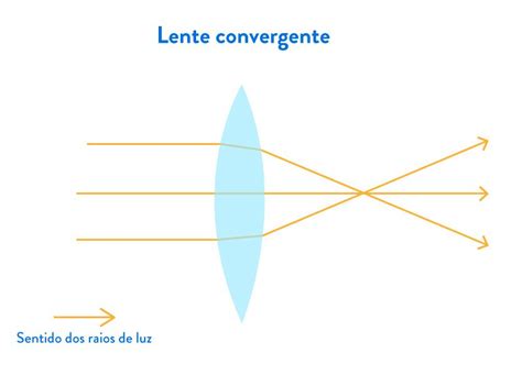 Mineral Decorar Tablero Que Tipo De Lente Se Utiliza Para Corregir La