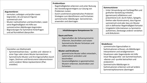 Muster Zeichnen Grundschule