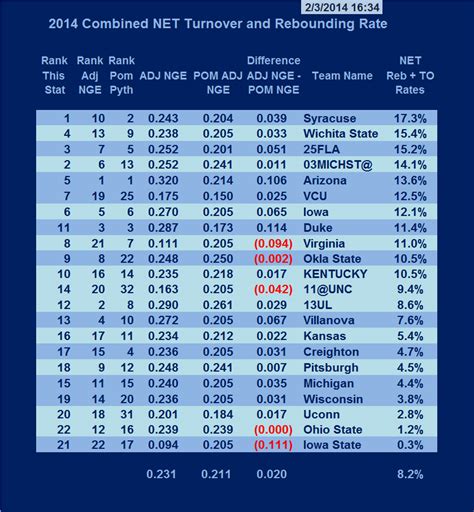 Nba Rebounding Efficiency At Shelly Ahmed Blog
