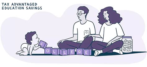 529 College Savings Plan | New York Life
