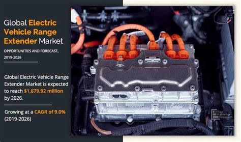 (EV) Electric Vehicle Range Extender Market Trends, Size, Share