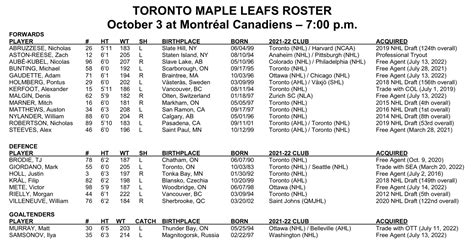 Toronto Maple Leafs on Twitter: "Our roster for tomorrow’s preseason ...