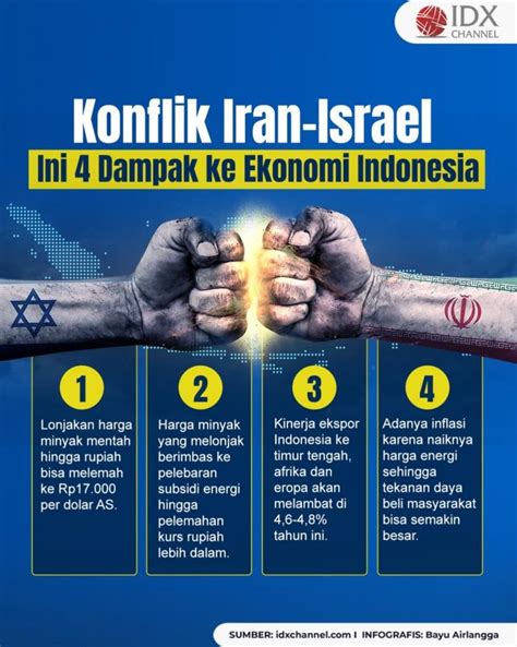 Konflik Iran Israel Ini Empat Dampak Serius Ke Ekonomi Indonesia