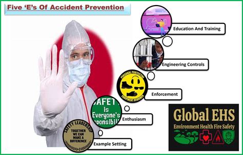 Five 'E's Of Accident Prevention