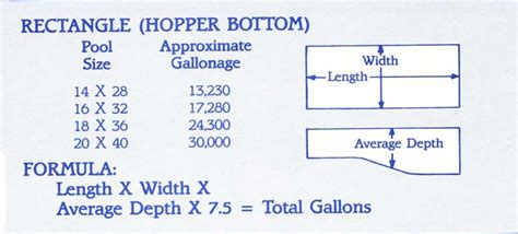 Pool Volume Calculations My Pool