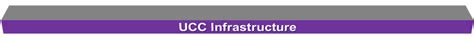 The Ucc Infrastructure Julian Franks Blog