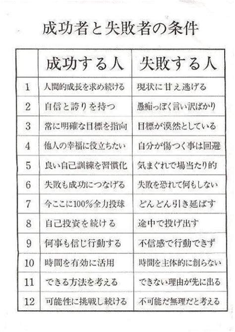 成功する人と失敗する人の違い 【人生を変える】 中野究 公式サイト【資産形成大学】中野究 公式サイト【資産形成大学】