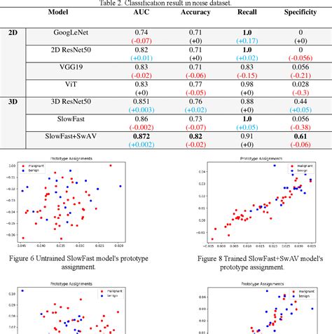 Using Spatio Temporal Dual Stream Network With Self Supervised Learning