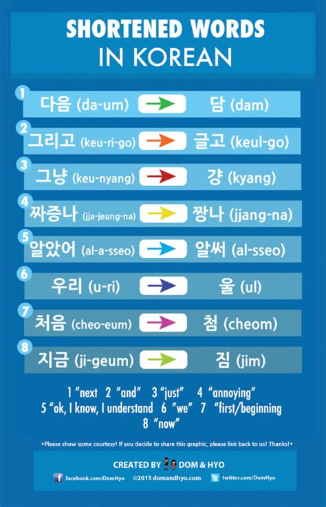 Learn Korean Shortened Words And Abbreviations Learn Korean With Fun