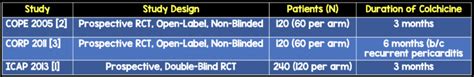 Colchicine for Treatment of Pericarditis - REBEL EM - Emergency Medicine Blog