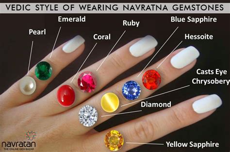 Vedic Style Of Wearing Navratna Gemstones