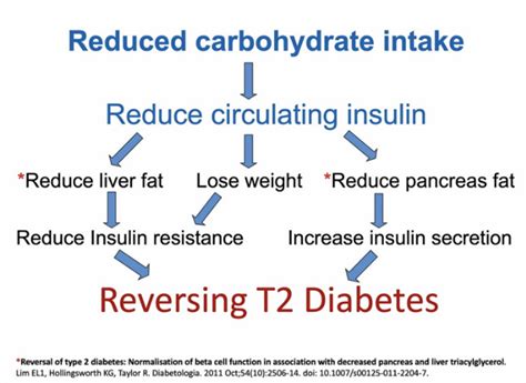 Diabetes Weight Loss And Remission New Hope Metabolic Health Solutions