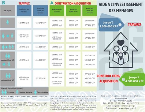 AIDE A L INVESTISSEMENT DES MENAGES AIM DGAE