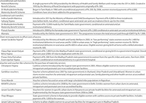 Description Of Demand Side Financing Schemes That Promote Maternal Download Table