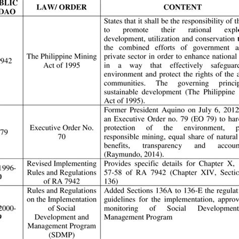 The Development of Mining Laws and Regulations in the Philippines ...