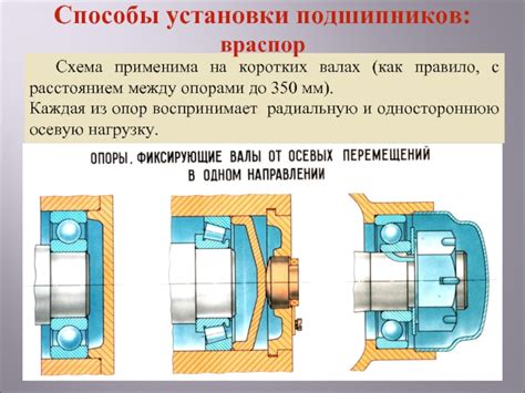 Установка подшипников
