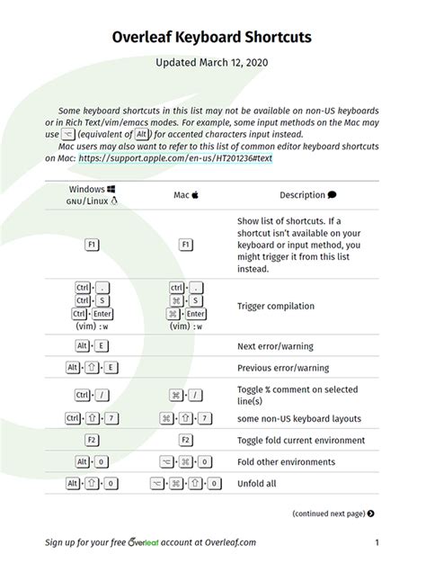 Overleaf Community Resources - Overleaf, Online LaTeX Editor