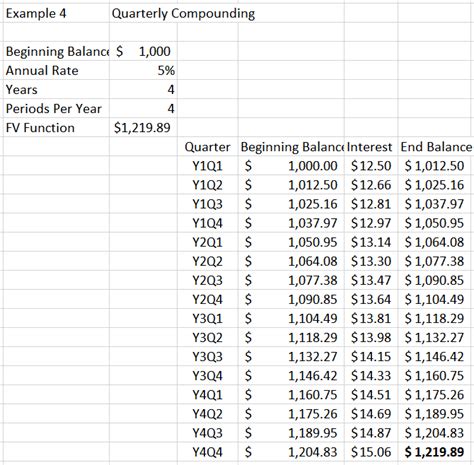 10 Compound Interest Examples and a Free Spreadsheet