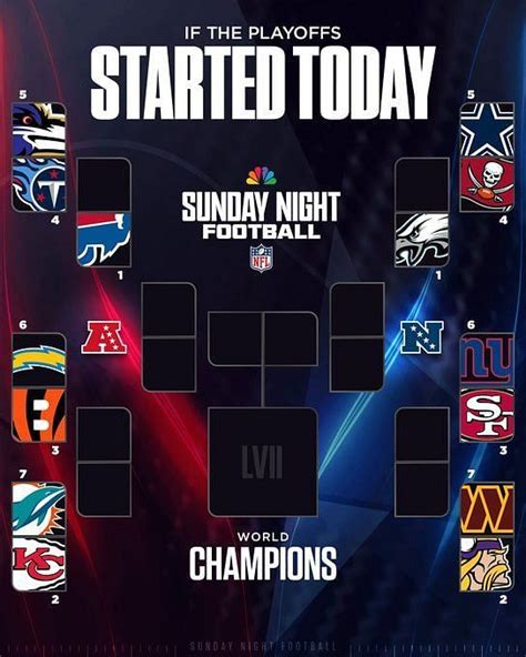 How Does The Nfl Playoff Bracket Work Explaining Byes Afc Nfc Seeding