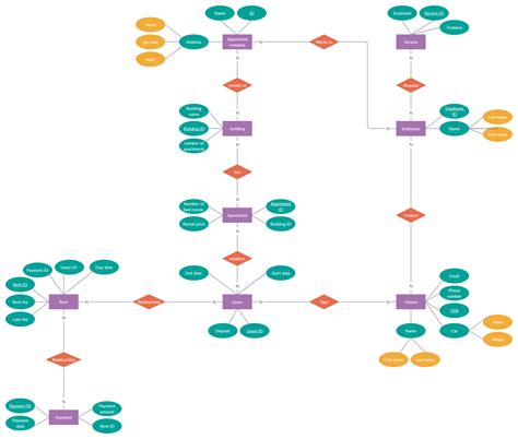 Why The Apartment Database Shows Hidden Prices For Some Units - Smart City Locating
