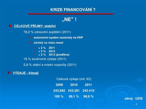 Ppt Konference Lk Aktu Ln Krize Ve Zdravotnictv Powerpoint