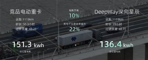 全球首批批量交付 看deepway首款产品“深向星辰”利剑出鞘搜狐汽车搜狐网