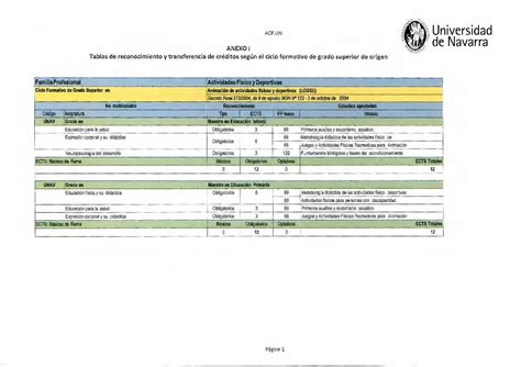 PDF ANEXO 1 Tablas de reconocimiento y transferencia de Gestión