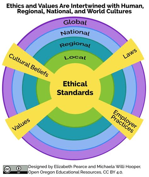 Ethical Standards For Human Services Professionals Introduction