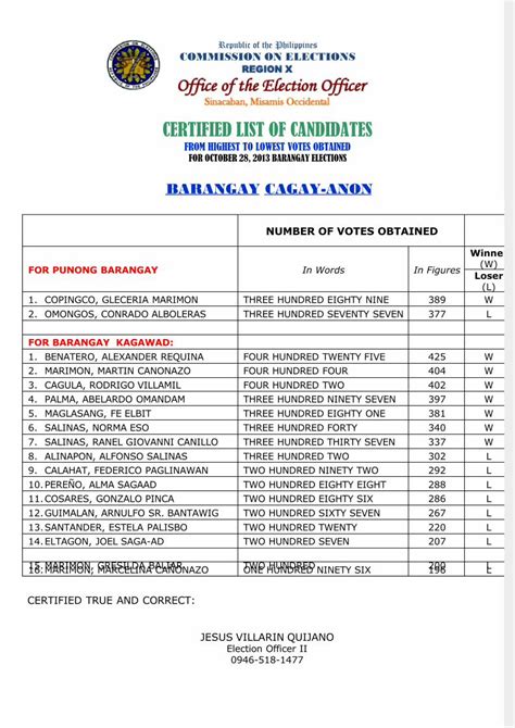 PDF Certified List Of Candidates For Barangay Elections From Highest