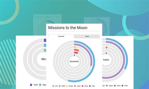 Create A Radial Chart Online And Leave An Impression