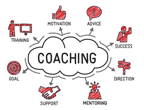 How to Embrace a Coaching Mindset as a Leader - FiredUp! Culture