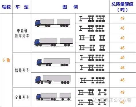 公路货运车辆超限超载认定标准 本地宝