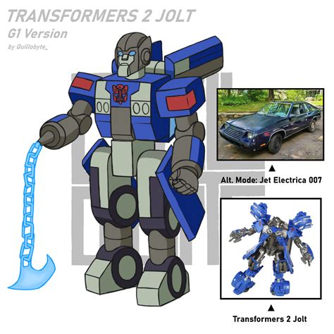 ArtStation - Transformers 2 Jolt - G1 Version