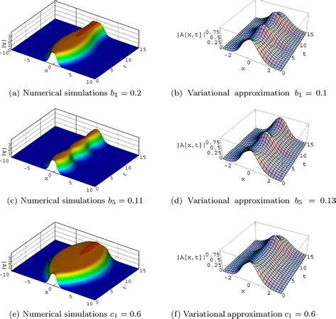 Figure 1 From Snake Solitons In The Cubic Quintic Ginzburg Landau