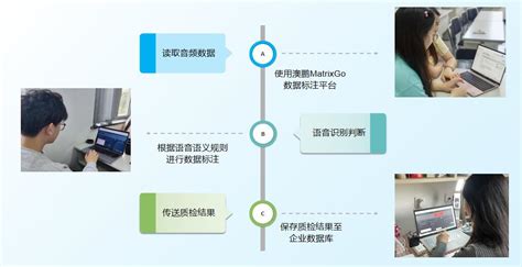 人工智能驱动的商务英语视听说课程AI赋能智学增效 新闻通知 大连东软信息学院 外国语学院