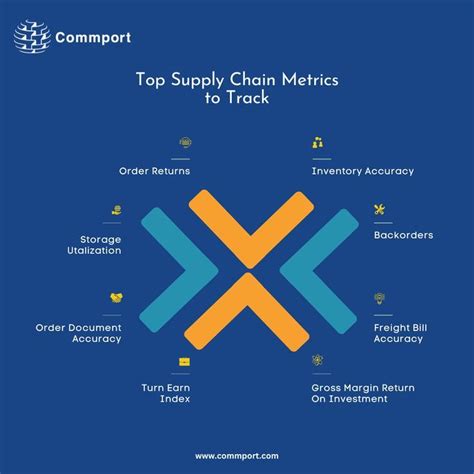 Top 30 Supply Chain Metrics And KPIs You Should Be Monitoring Supply