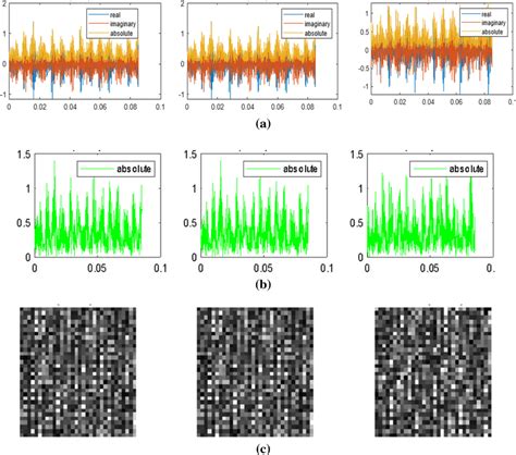 Texture Image Generation From Sample Vibration Fault Signals A Real Download Scientific