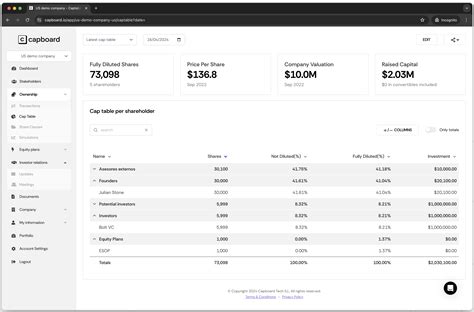 Capboard Opiniones Precios Y Características Capterra España 2024