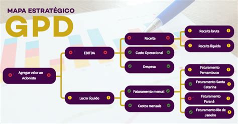 Gerenciamento Pelas Diretrizes Gpd O Que é E Para Que Serve Actio