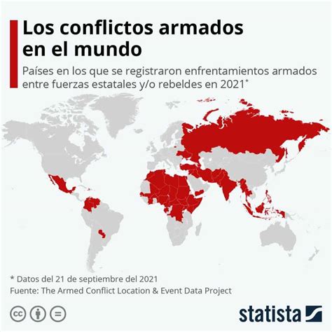 Las Guerras En El Mundo