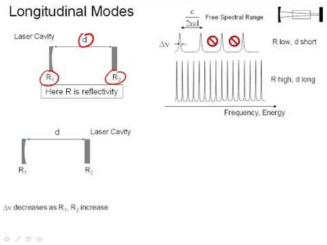 Q And Photon Lifetime Of A Laser Cavity Part I Youtube