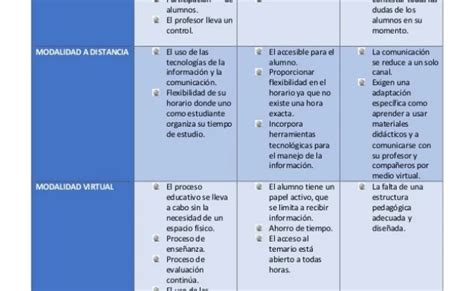 Cuadro Comparativo De Las Modalidades De Aprendizaje Aprendizaje Eroppa