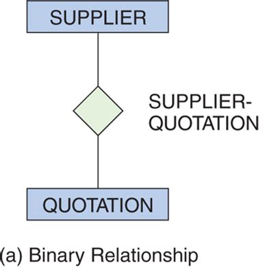 Chapter 4 Data Data Modeling And The Entity Relationship Model