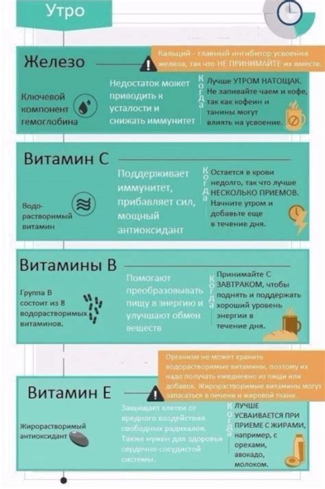 До, после или во время: как принимать витамины | OknoInJapan