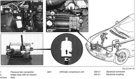 2000 Mercedes S500 Airmatic Problem