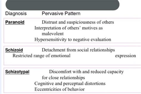 Ch Personality Disorders Flashcards Quizlet