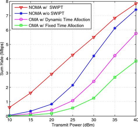 Figure From Joint Beamforming And Power Splitting Control In Downlink