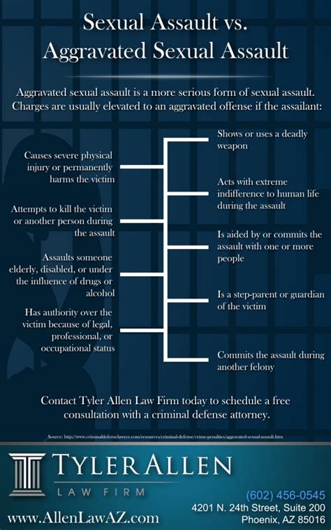 Sexual Assault Vs Aggravated Sexual Assault [infographic] Blog