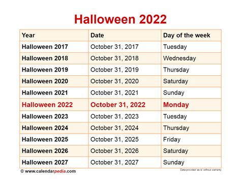 How Many Days Until Next Halloween 2024 In Us Marge Samaria