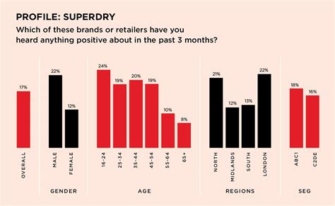 The Index Superdry Is It Really Just A Dad” Brand Theindustry